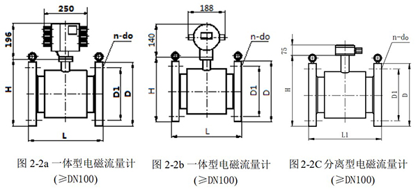 水處理流量計外形圖一