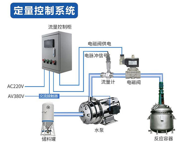 衛(wèi)生型液體渦輪流量計定量控制安裝圖