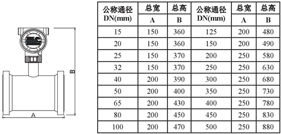 靶式氣體流量計管道式外形尺寸表