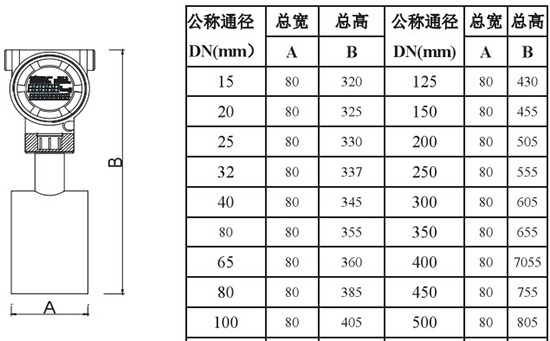 靶式氣體流量計插入式外形尺寸圖