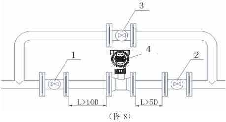 靶式氣體流量計安裝方式圖