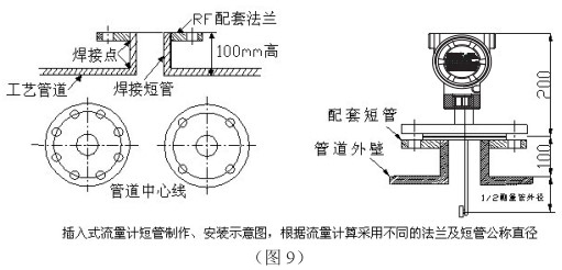 靶式氣體流量計插入式安裝圖