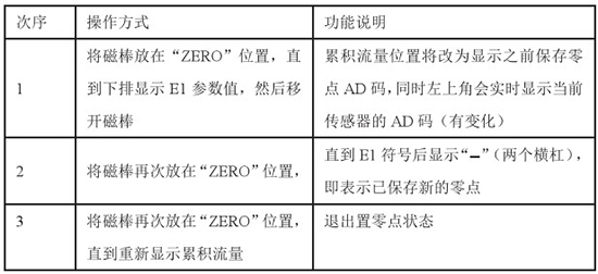 靶式氣體流量計操作說明對照表