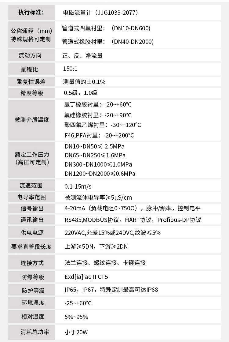 自來水流量計(jì)技術(shù)指標(biāo)對(duì)照表