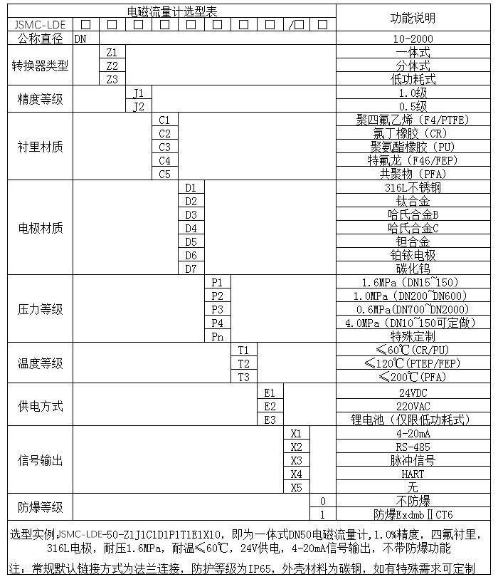 軸封水流量計規(guī)格選型表