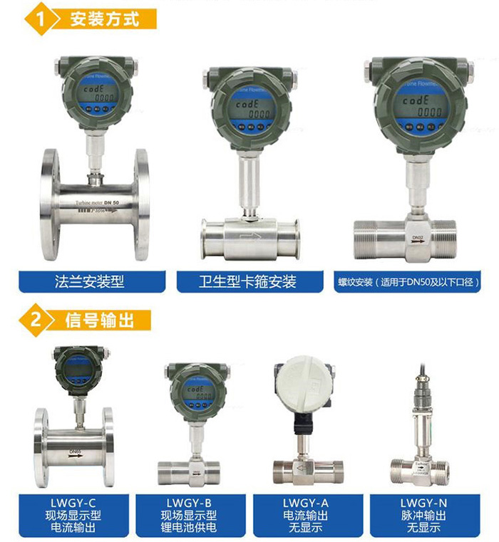純化水流量計安裝方式分類圖