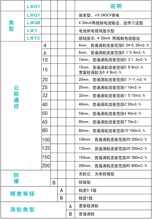 純化水流量計規(guī)格選型表