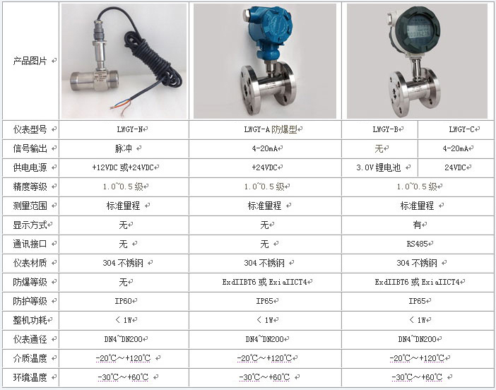 純水流量計技術(shù)參數(shù)對照表