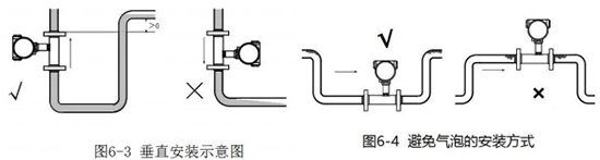 牛奶流量計垂直安裝示意圖