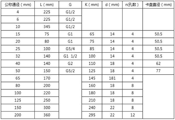 乙酸乙酯流量計安裝尺寸表