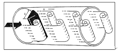 溫壓補(bǔ)償渦街流量計(jì)工作原理圖