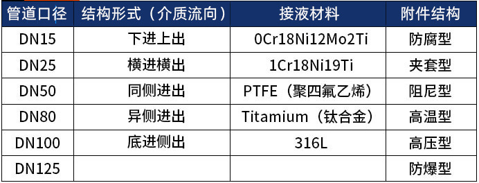 金屬轉(zhuǎn)子流量計選型表