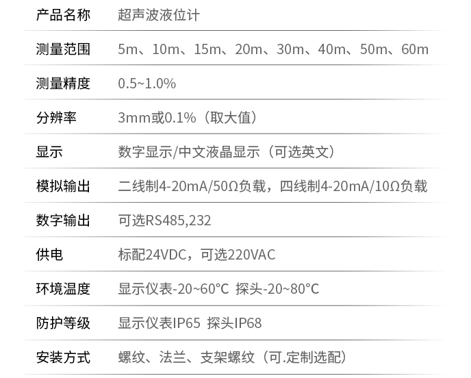 防爆型超聲波液位計技術(shù)參數(shù)表