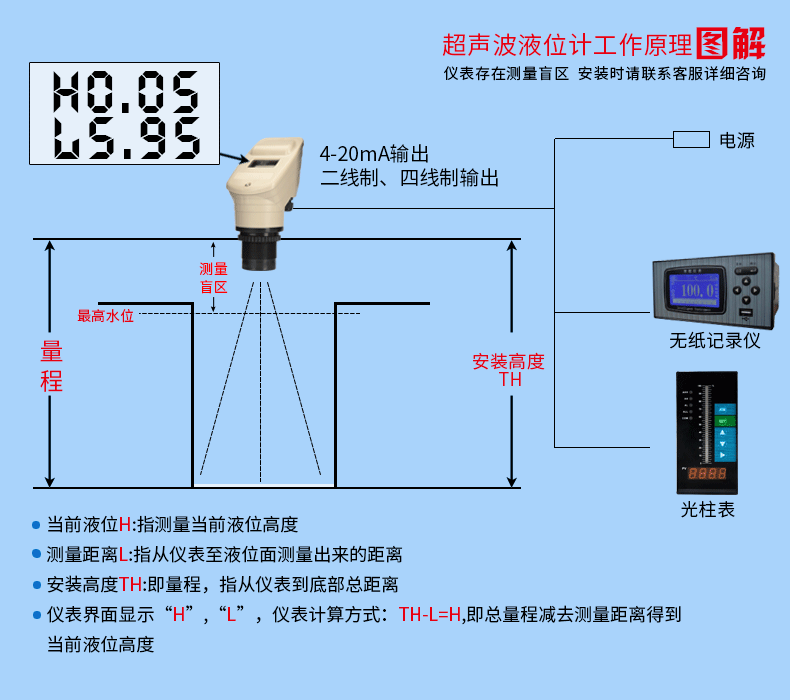 防爆型超聲波液位計工作原理圖